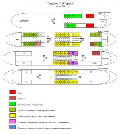 Схема теплохода А.И. Герцен