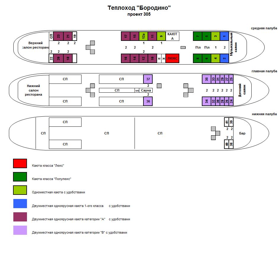 Теплоход николай карамзин схема кают